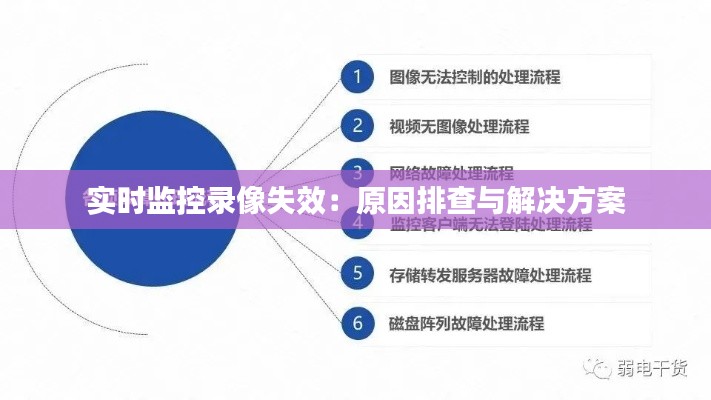 实时监控录像失效：原因排查与解决方案