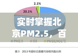 实时掌握北京PM2.5，百度助力呼吸健康
