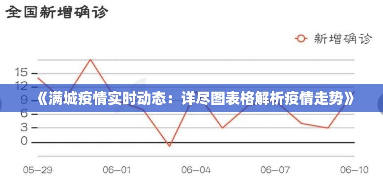 《满城疫情实时动态：详尽图表格解析疫情走势》