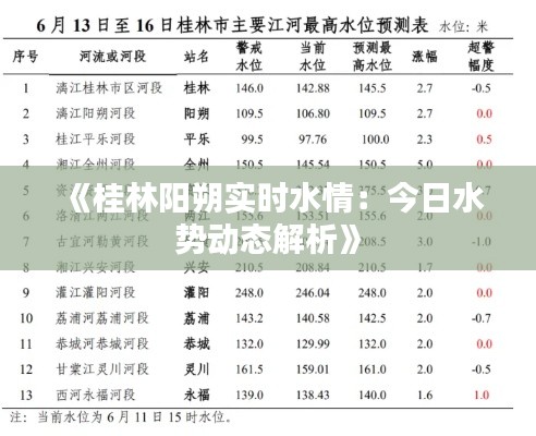 《桂林阳朔实时水情：今日水势动态解析》
