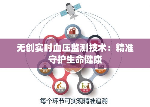 无创实时血压监测技术：精准守护生命健康