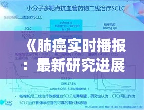《肺癌实时播报：最新研究进展与防治策略解析》