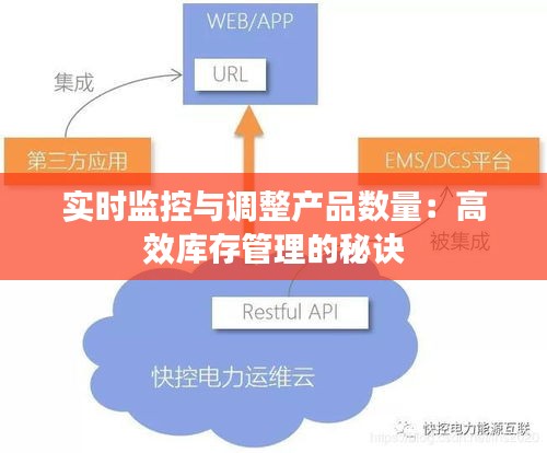 实时监控与调整产品数量：高效库存管理的秘诀
