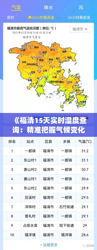 《福清15天实时湿度查询：精准把握气候变化》