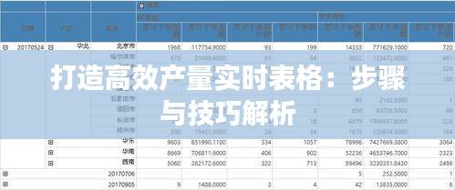打造高效产量实时表格：步骤与技巧解析
