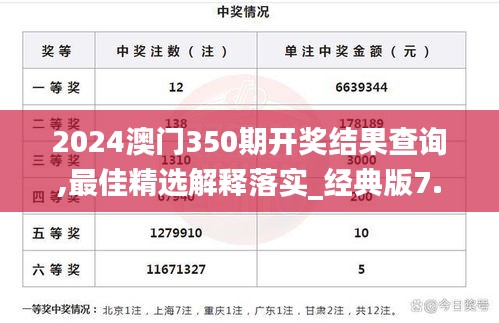 2024澳门350期开奖结果查询,最佳精选解释落实_经典版7.828