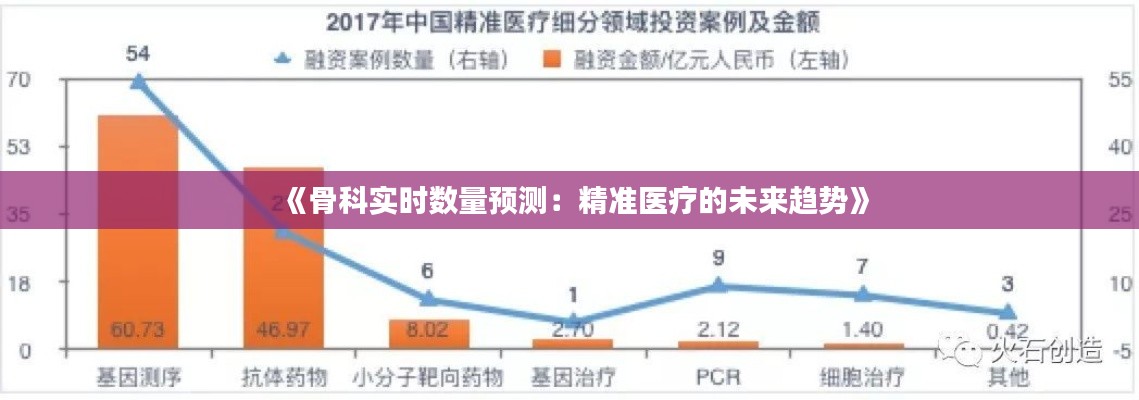 《骨科实时数量预测：精准医疗的未来趋势》
