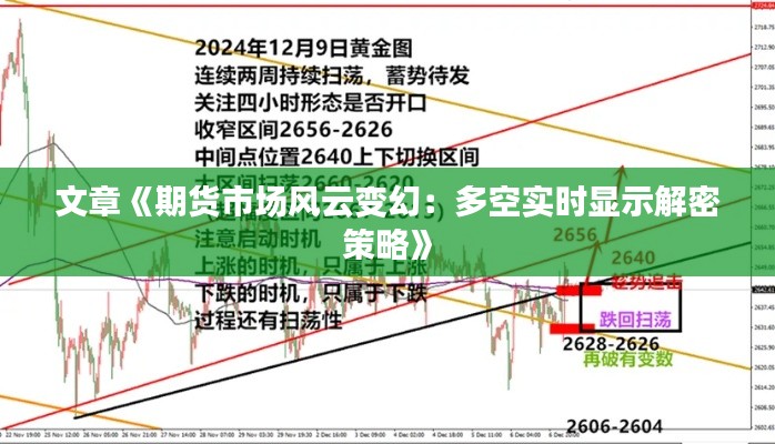 文章《期货市场风云变幻：多空实时显示解密策略》