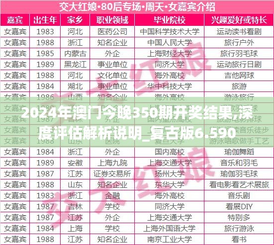 2024年澳门今晚350期开奖结果,深度评估解析说明_复古版6.590