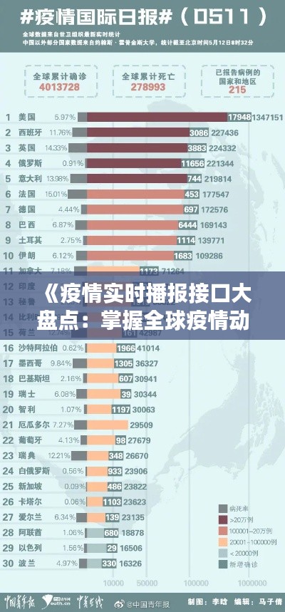 《疫情实时播报接口大盘点：掌握全球疫情动态的利器》