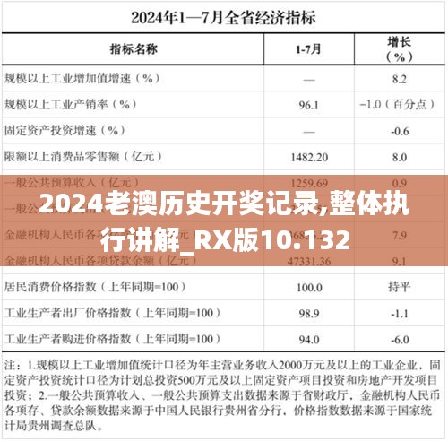2024老澳历史开奖记录,整体执行讲解_RX版10.132