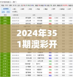 2024年351期澳彩开特马结果：难以预测的猜马盛宴