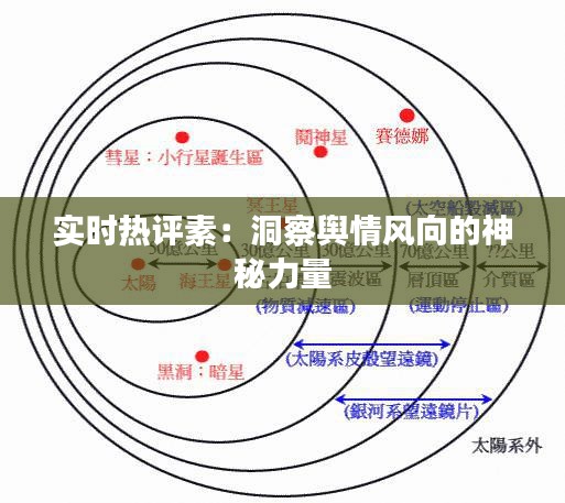 实时热评素：洞察舆情风向的神秘力量