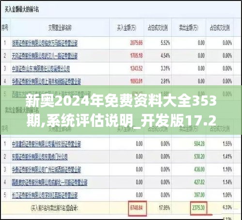 新奥2024年免费资料大全353期,系统评估说明_开发版17.236
