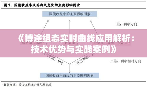 《博途组态实时曲线应用解析：技术优势与实践案例》