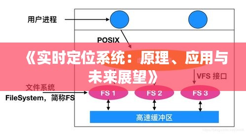 《实时定位系统：原理、应用与未来展望》