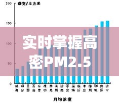 实时掌握高密PM2.5数据，守护蓝天白云
