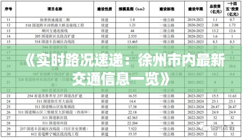 《实时路况速递：徐州市内最新交通信息一览》