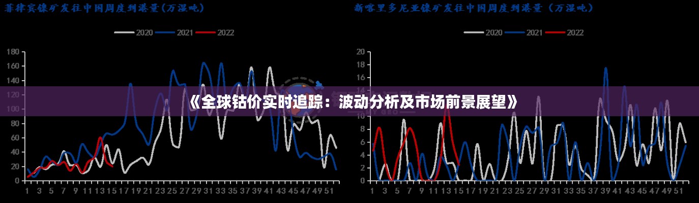 《全球钴价实时追踪：波动分析及市场前景展望》