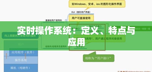 实时操作系统：定义、特点与应用
