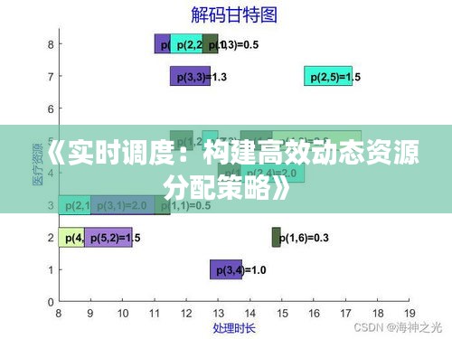 《实时调度：构建高效动态资源分配策略》