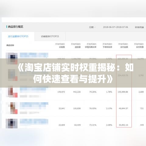《淘宝店铺实时权重揭秘：如何快速查看与提升》