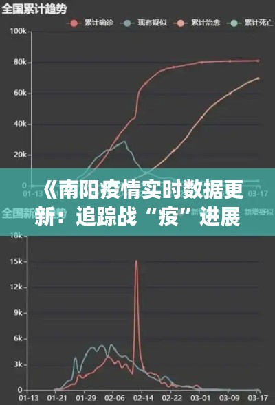 《南阳疫情实时数据更新：追踪战“疫”进展》