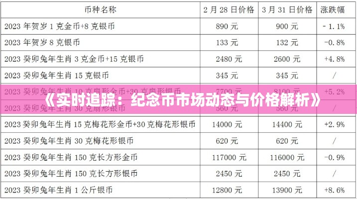 《实时追踪：纪念币市场动态与价格解析》