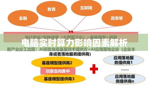 电脑实时算力影响因素解析