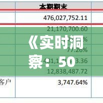 《实时洞察：50期货市场动态解析》