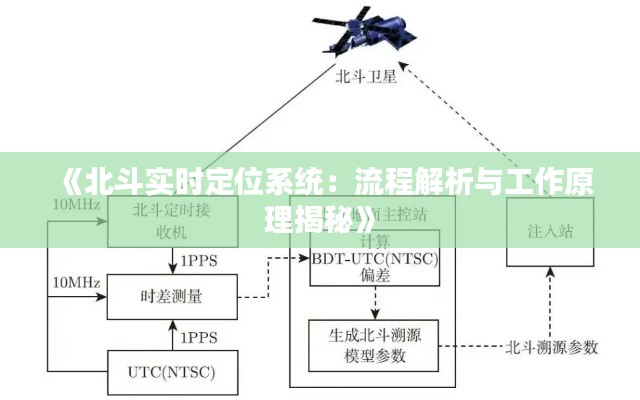《北斗实时定位系统：流程解析与工作原理揭秘》