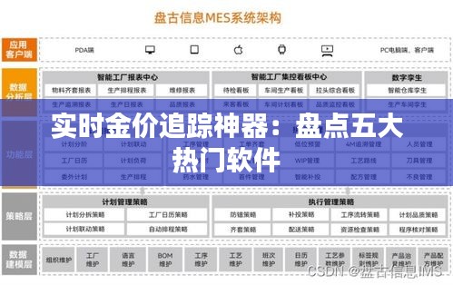 实时金价追踪神器：盘点五大热门软件