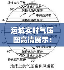 运城实时气压图高清展示：掌握天气脉搏，尽在掌握