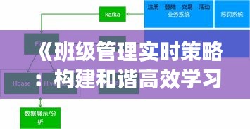 《班级管理实时策略：构建和谐高效学习环境》