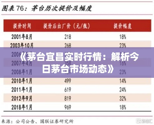 《茅台宜昌实时行情：解析今日茅台市场动态》