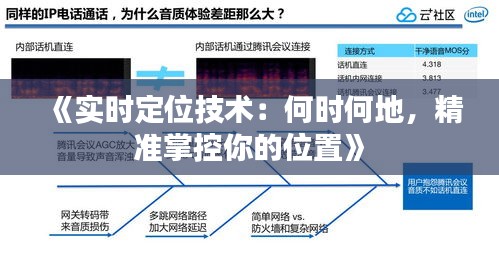 《实时定位技术：何时何地，精准掌控你的位置》