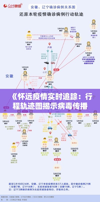 《怀远疫情实时追踪：行程轨迹图揭示病毒传播路径》