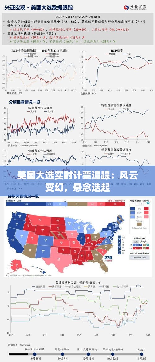 美国大选实时计票追踪：风云变幻，悬念迭起