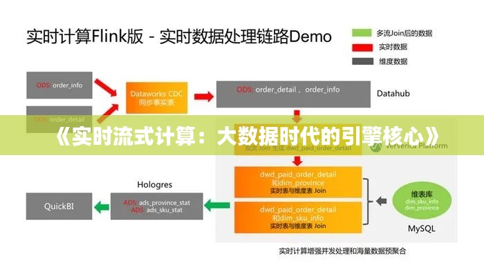 《实时流式计算：大数据时代的引擎核心》