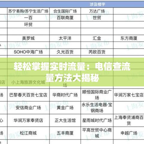 轻松掌握实时流量：电信查流量方法大揭秘