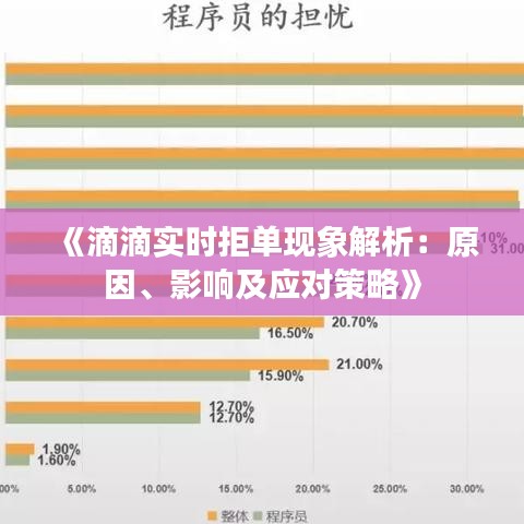 《滴滴实时拒单现象解析：原因、影响及应对策略》