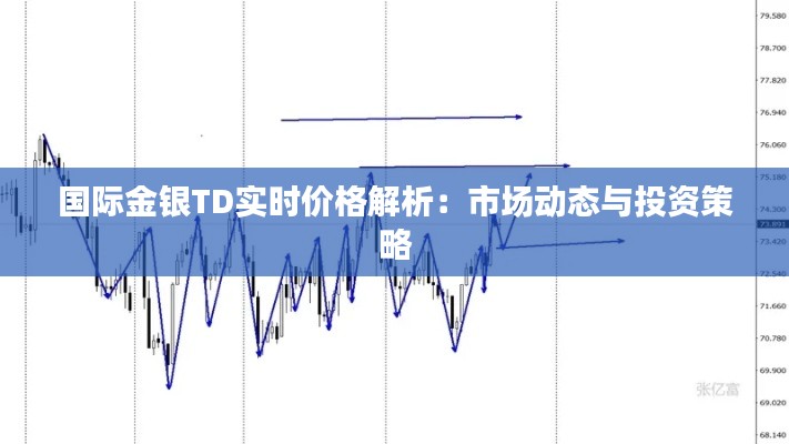 国际金银TD实时价格解析：市场动态与投资策略