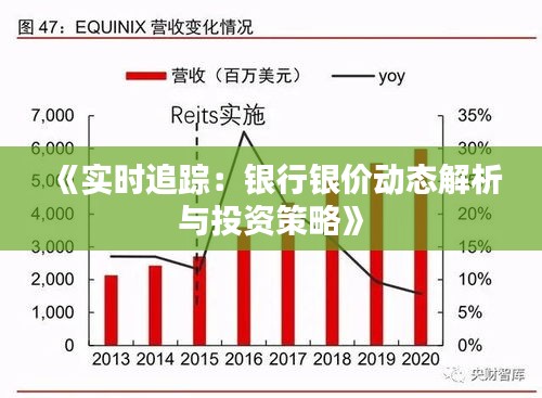 《实时追踪：银行银价动态解析与投资策略》
