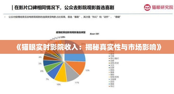 《猫眼实时影院收入：揭秘真实性与市场影响》