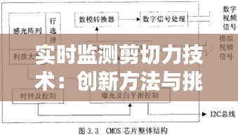 实时监测剪切力技术：创新方法与挑战解析