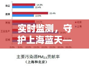 实时监测，守护上海蓝天——上海PM2.5实时数据分析