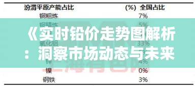 《实时铅价走势图解析：洞察市场动态与未来趋势》