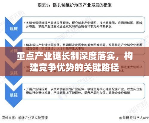 重点产业链长制深度落实，构建竞争优势的关键路径