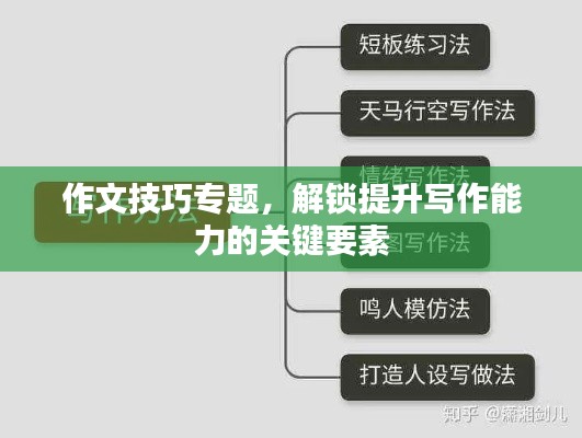 作文技巧专题，解锁提升写作能力的关键要素