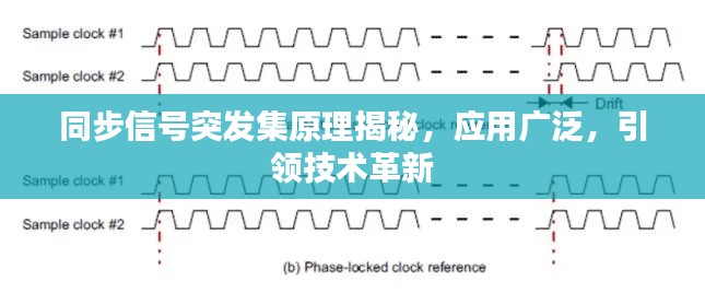 同步信号突发集原理揭秘，应用广泛，引领技术革新